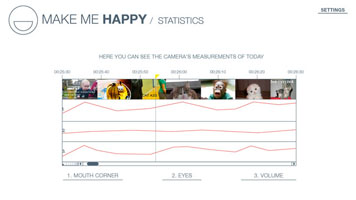 Make Me Happy
